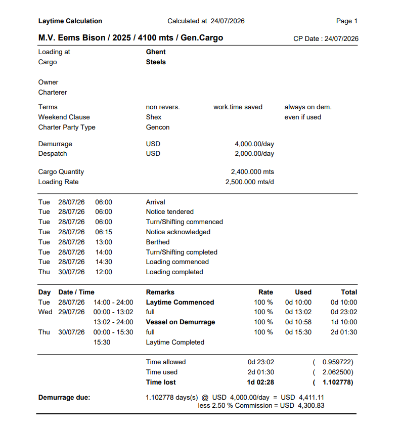 SYSTEM 5 laytime report showing a clean calculation statement ready to share with counterparties